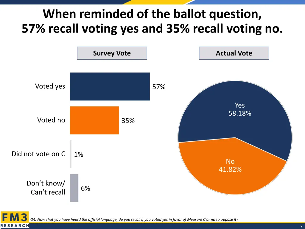 when reminded of the ballot question 57 recall
