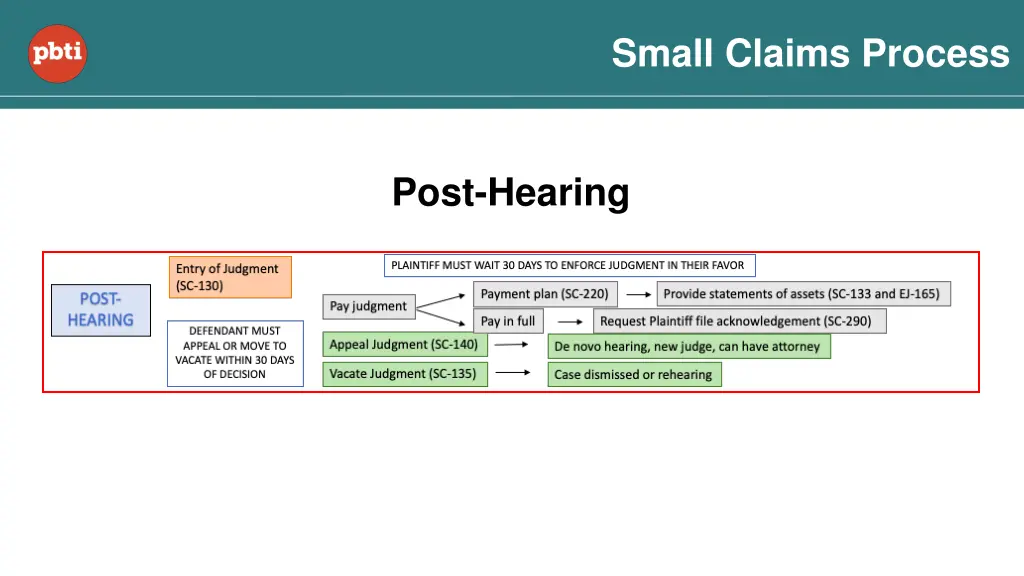 small claims process