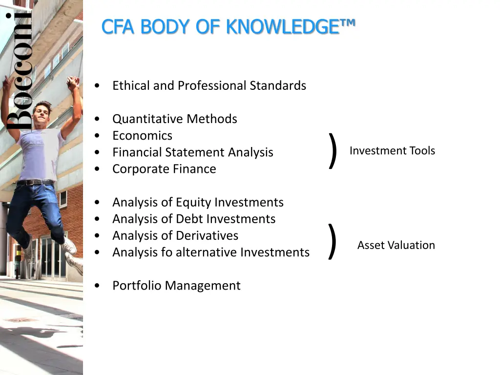 cfa body of knowledge
