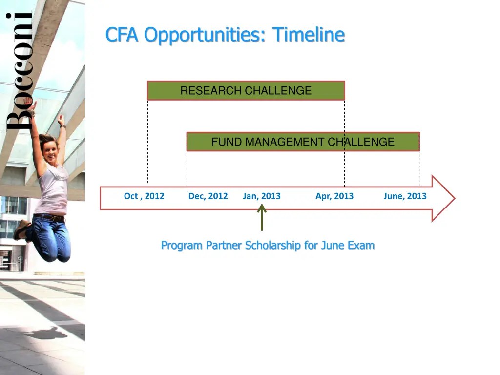 cfa opportunities timeline