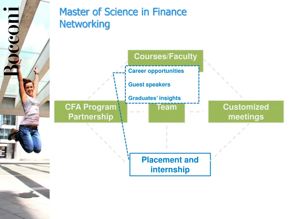 master of science in finance networking 2