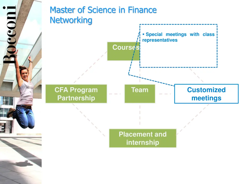 master of science in finance networking 3