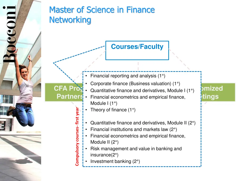 master of science in finance networking 4