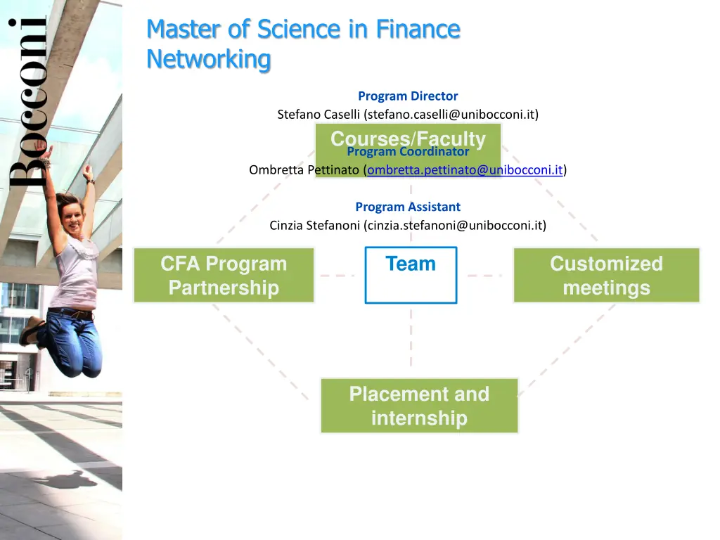 master of science in finance networking 6