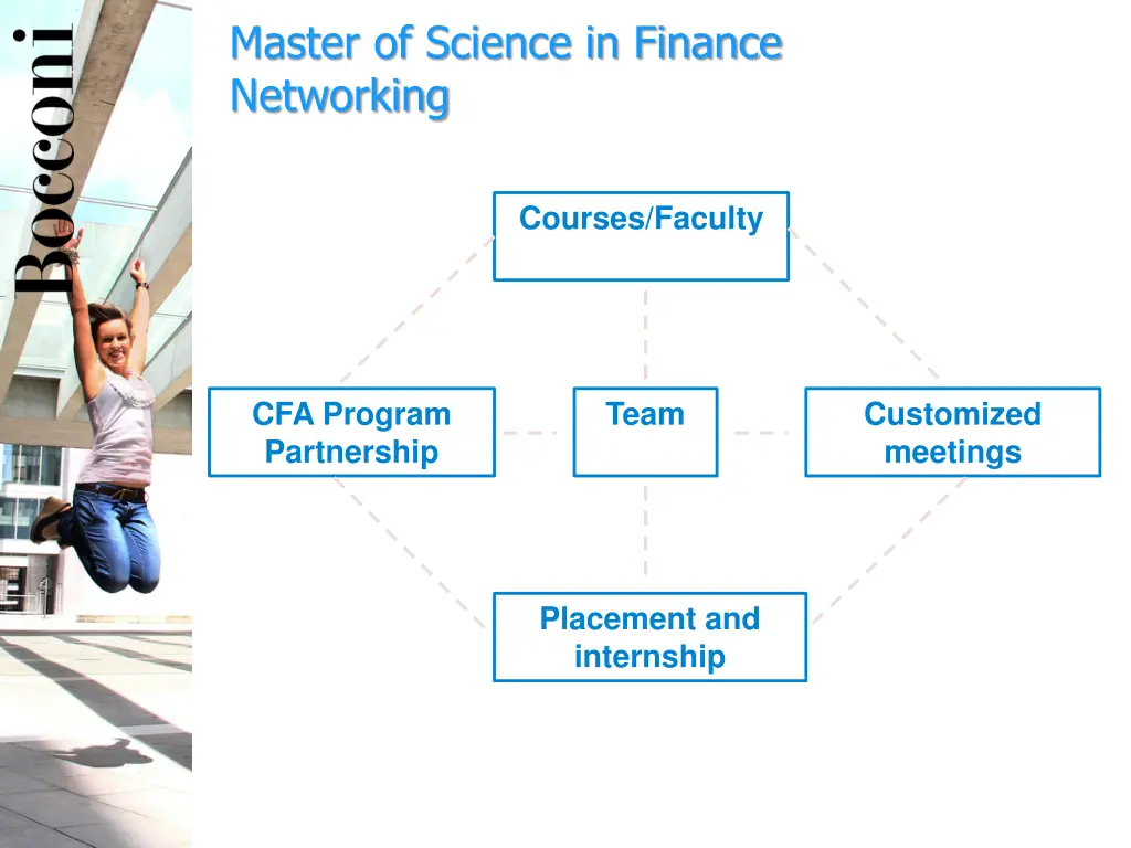 master of science in finance networking