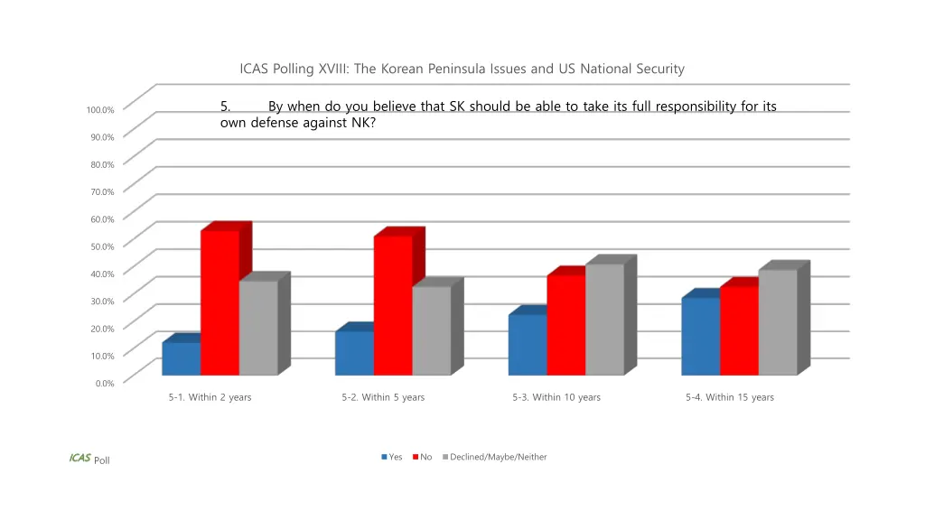 icas polling xviii the korean peninsula issues 1
