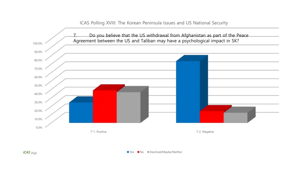 icas polling xviii the korean peninsula issues 2