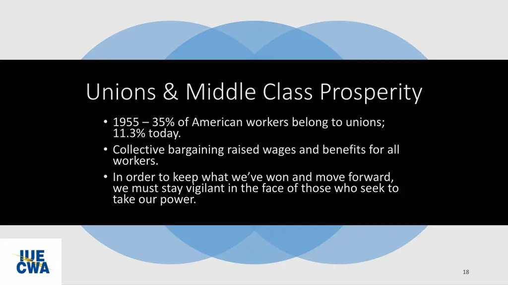 unions middle class prosperity