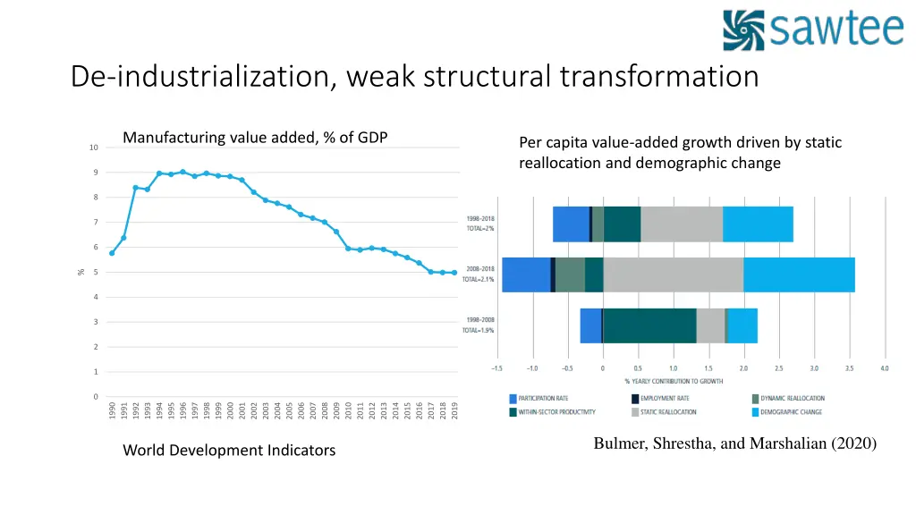 de industrialization weak structural