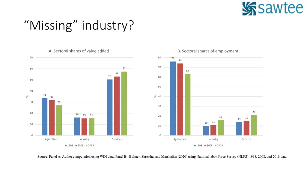 missing industry