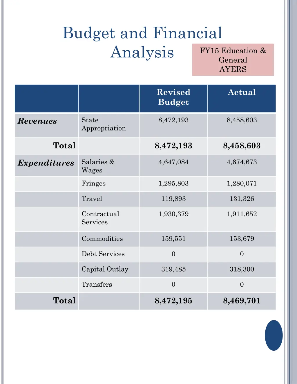 budget and financial analysis 1