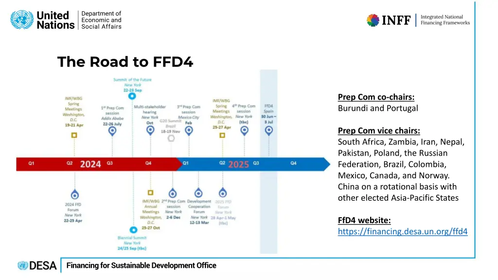 the road to ffd4