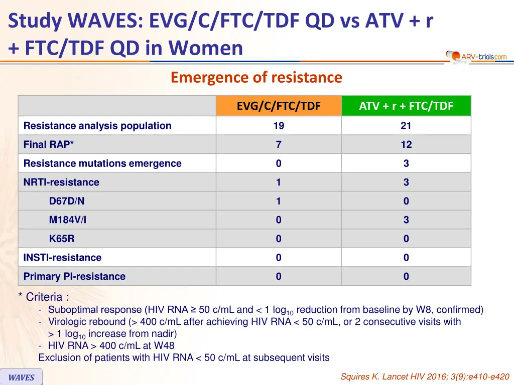 study waves 4