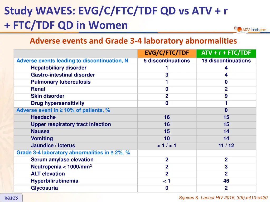 study waves 6