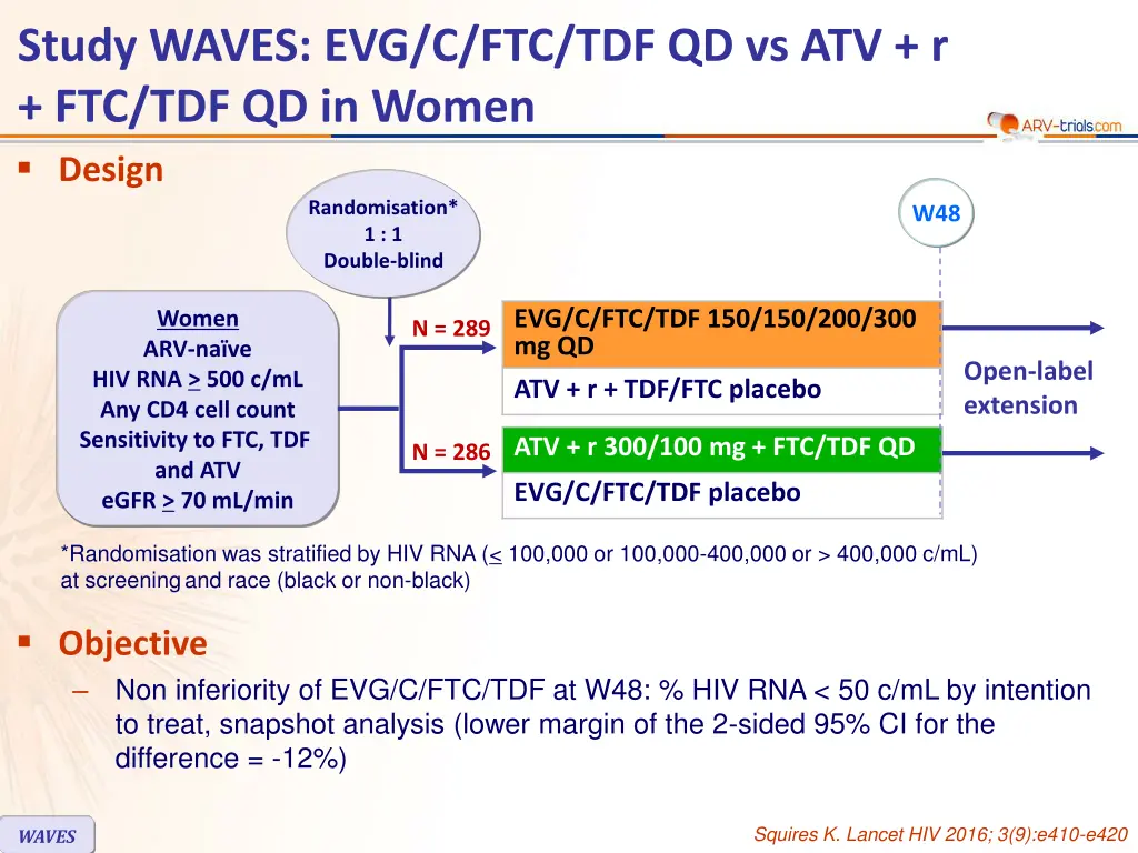 study waves