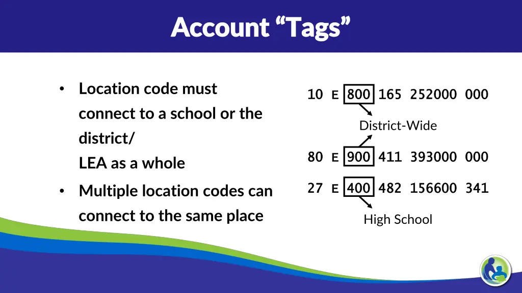 account tags account tags 1