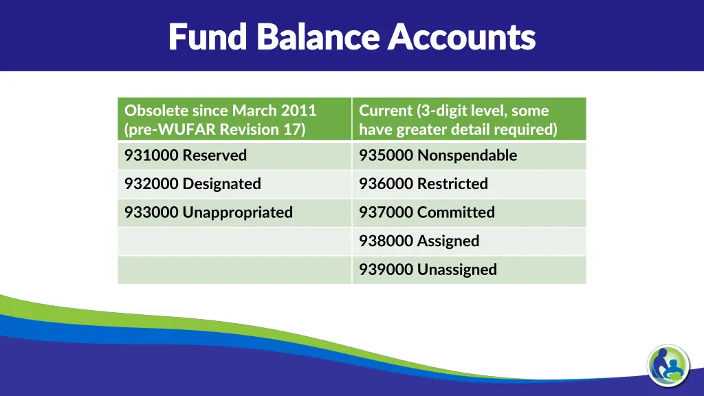 fund balance accounts fund balance accounts 1