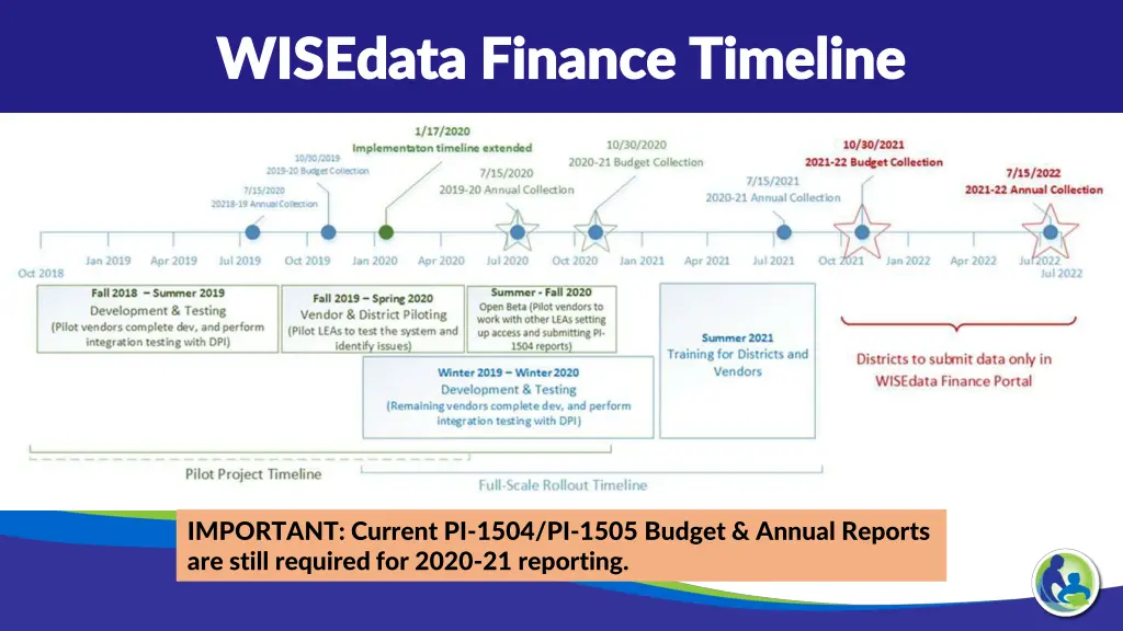 wisedata finance timeline wisedata finance