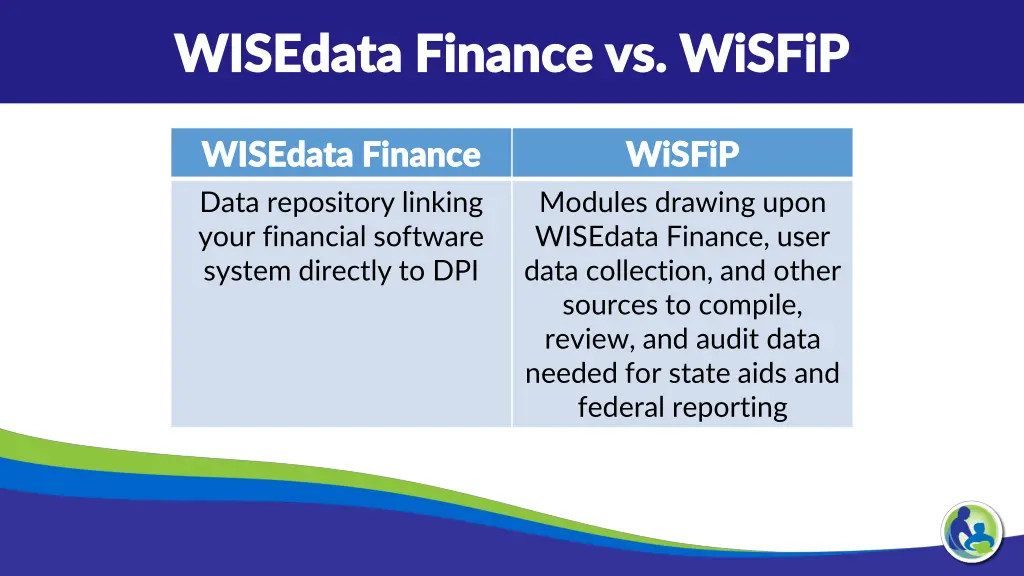 wisedata finance vs wisfip wisedata finance