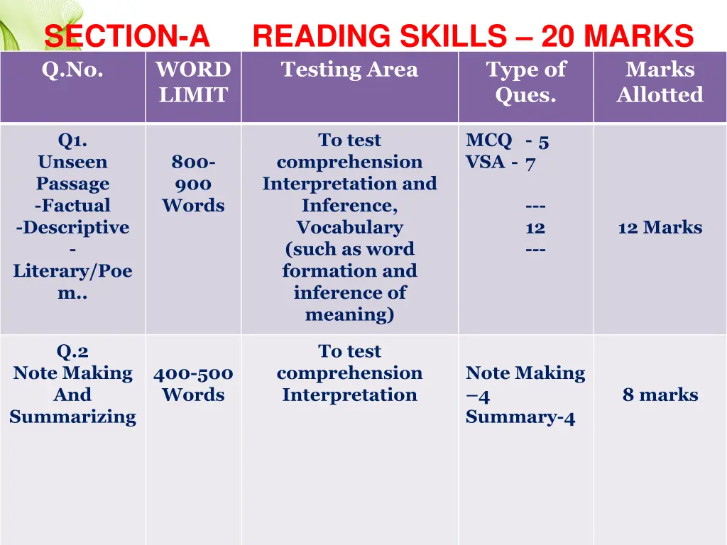section a reading skills 20 marks q no word limit