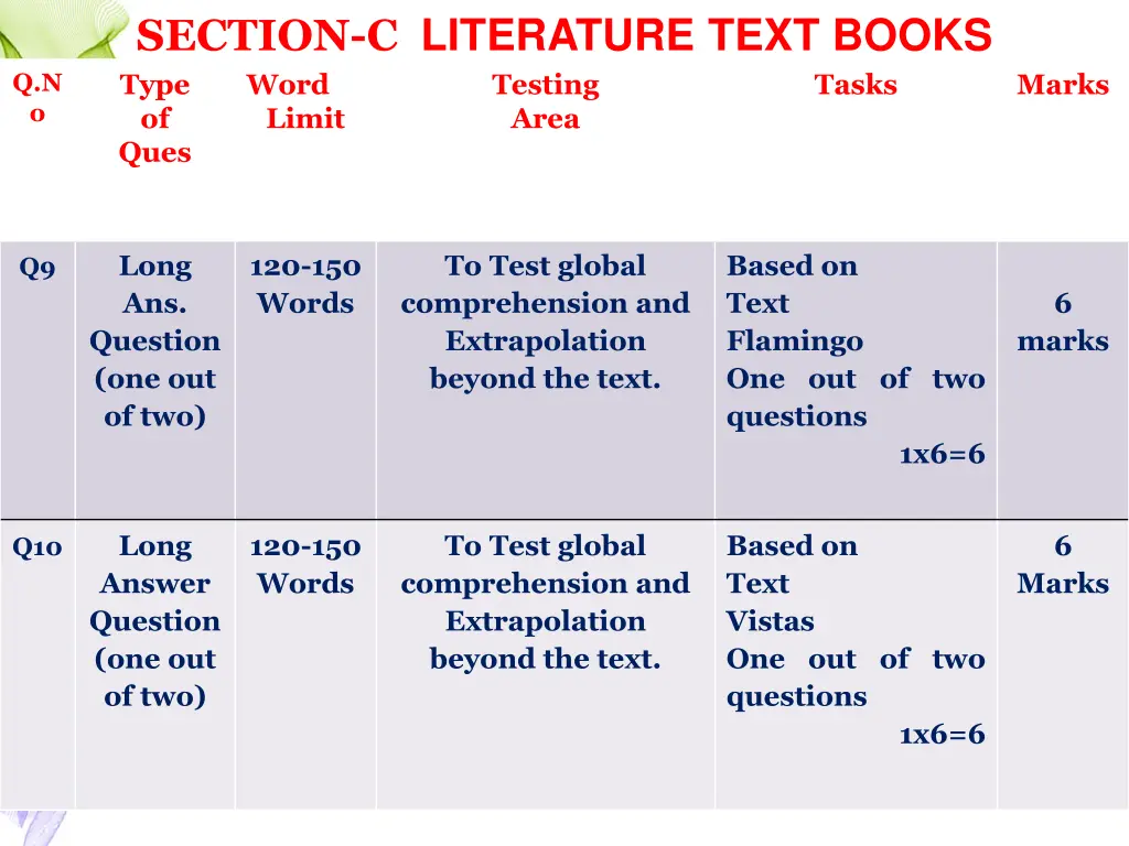section c literature text books