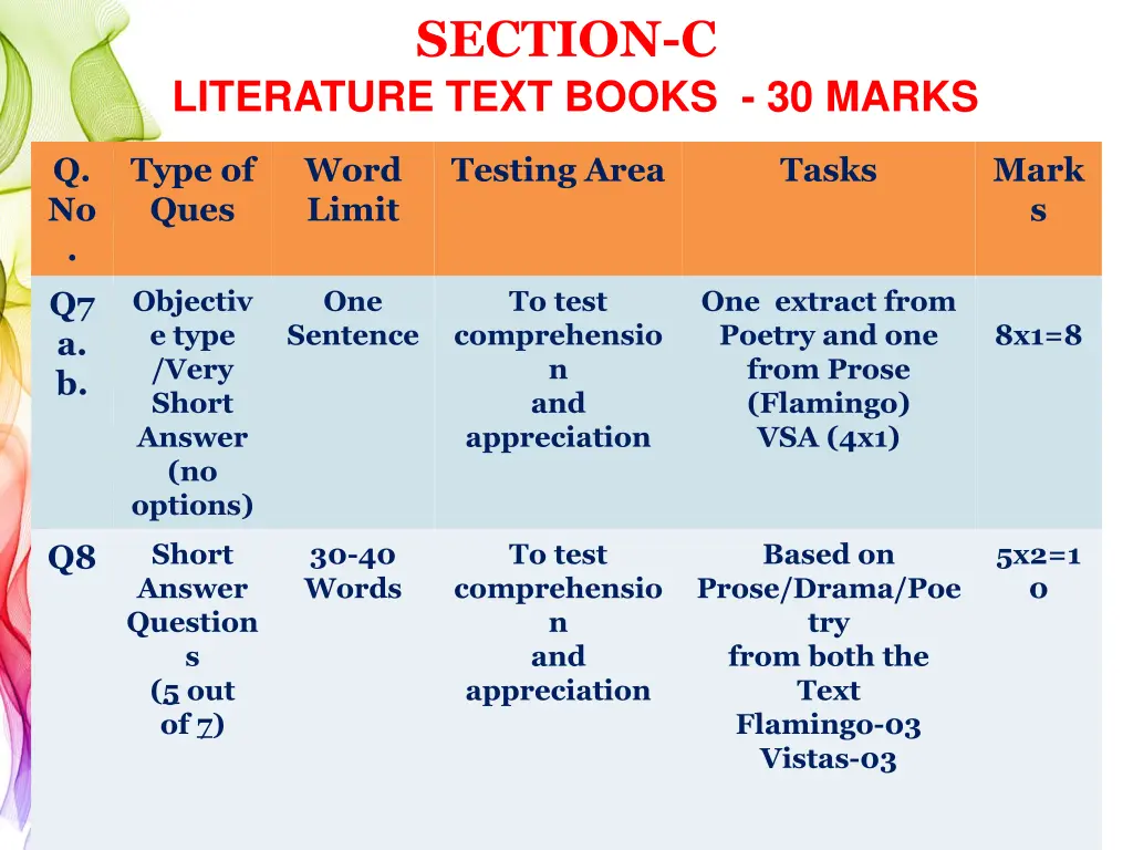 section c