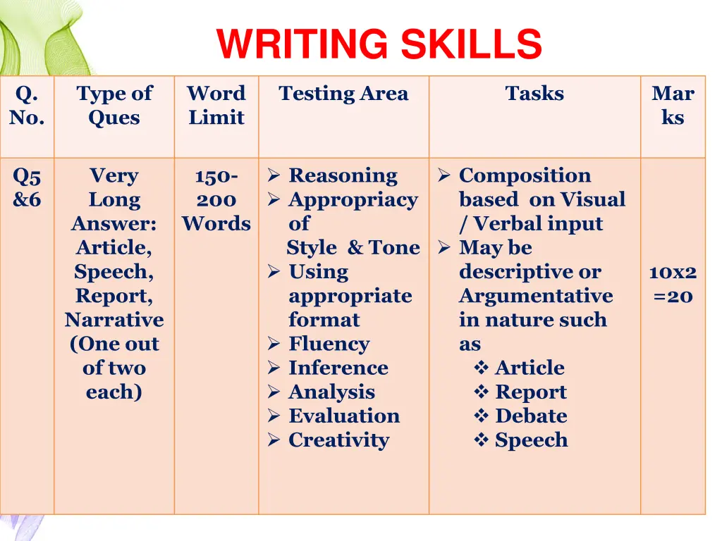 writing skills 1