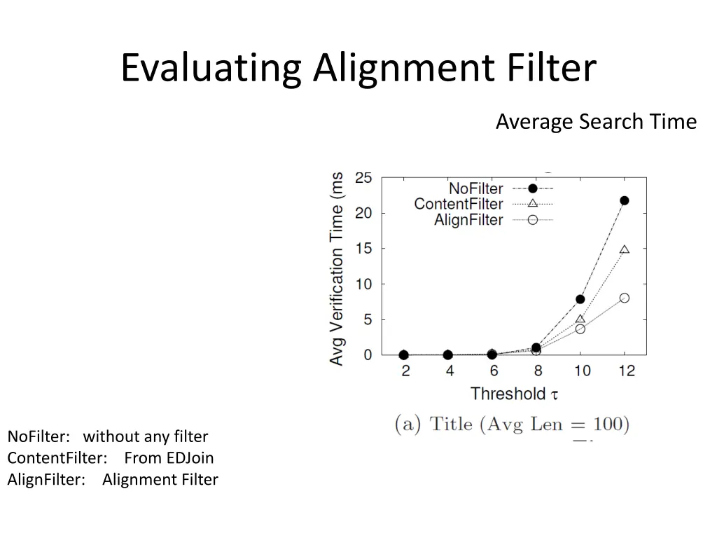 evaluating alignment filter