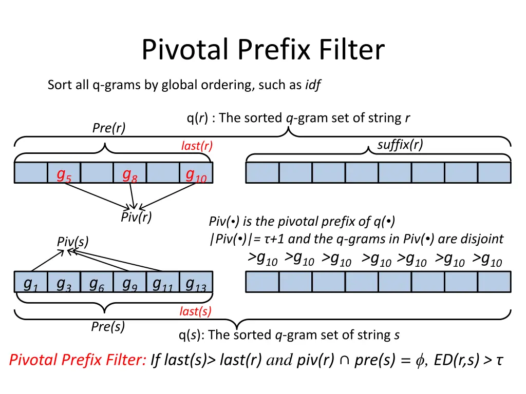 pivotal prefix filter 1