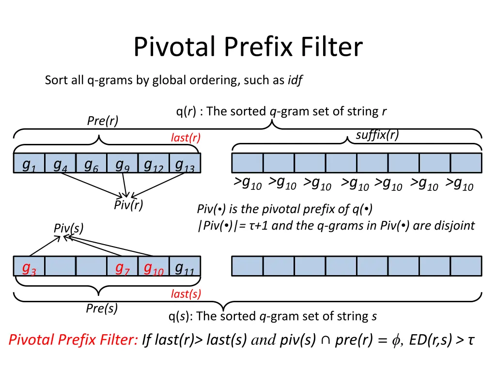 pivotal prefix filter 2