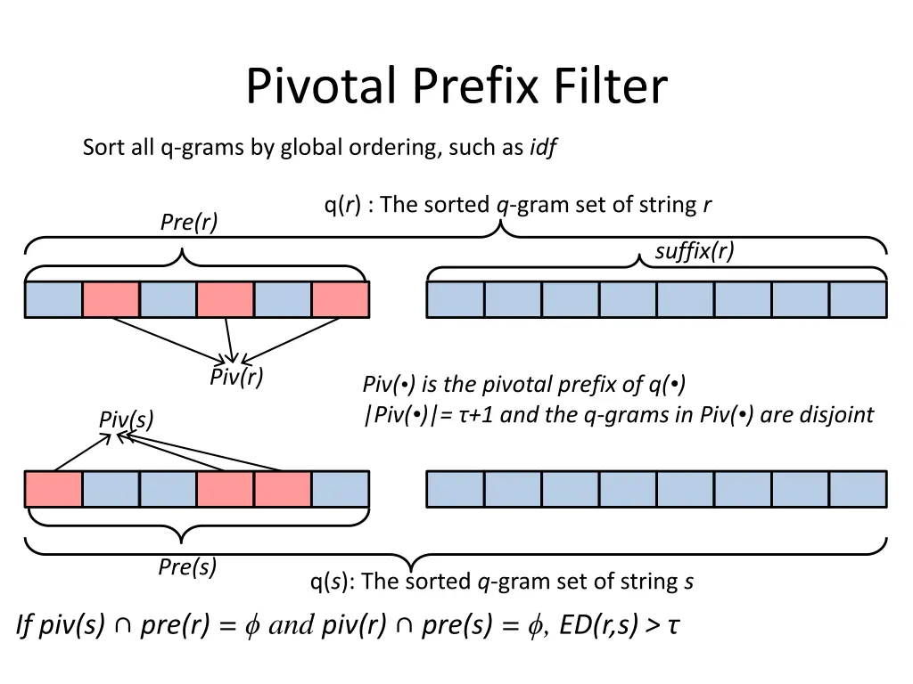 pivotal prefix filter