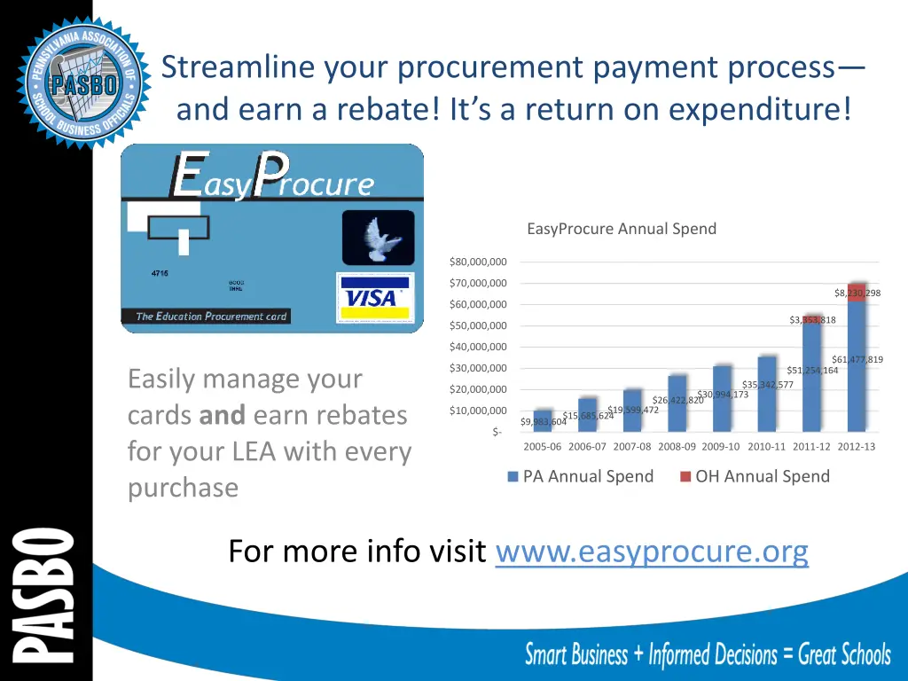 streamline your procurement payment process