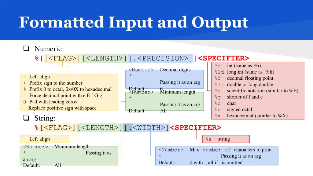 formatted input and output 1