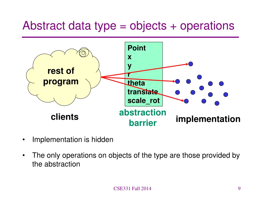 abstract data type objects operations