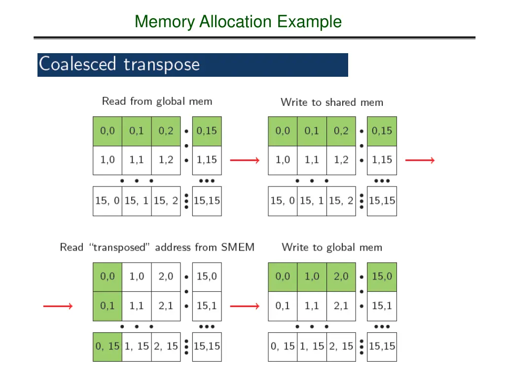 memory allocation example 3