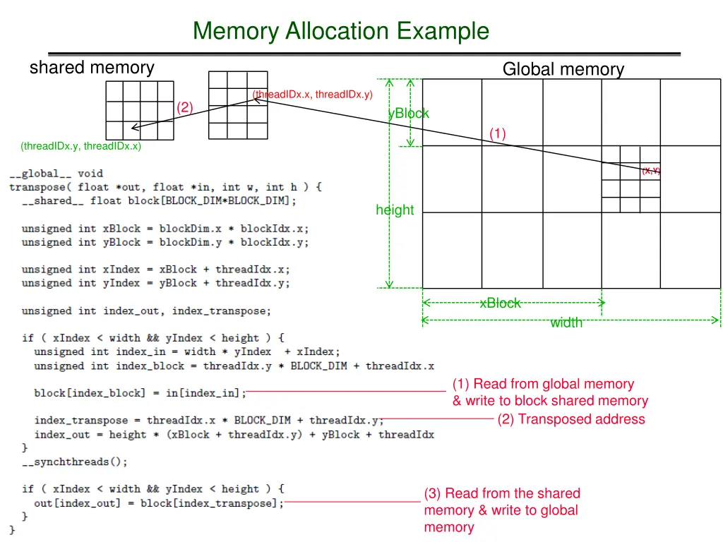 memory allocation example 4
