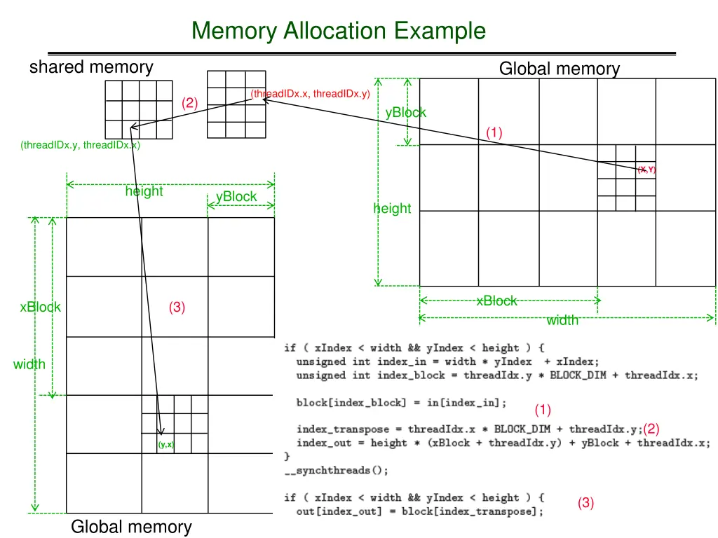 memory allocation example 5