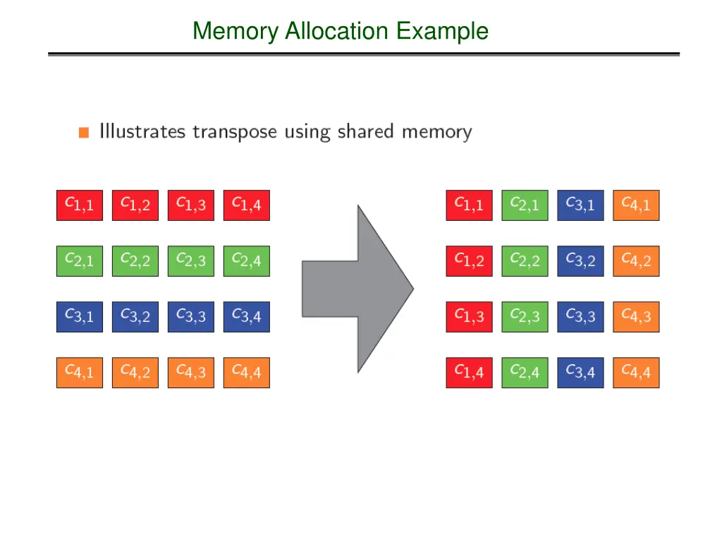 memory allocation example