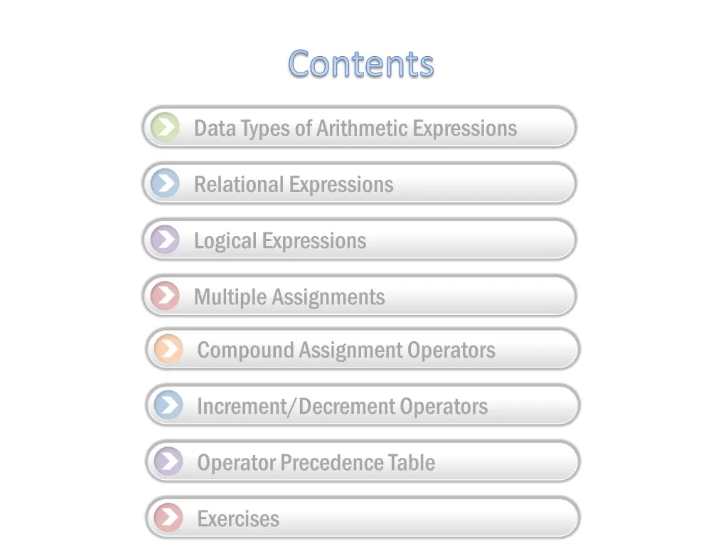 contents