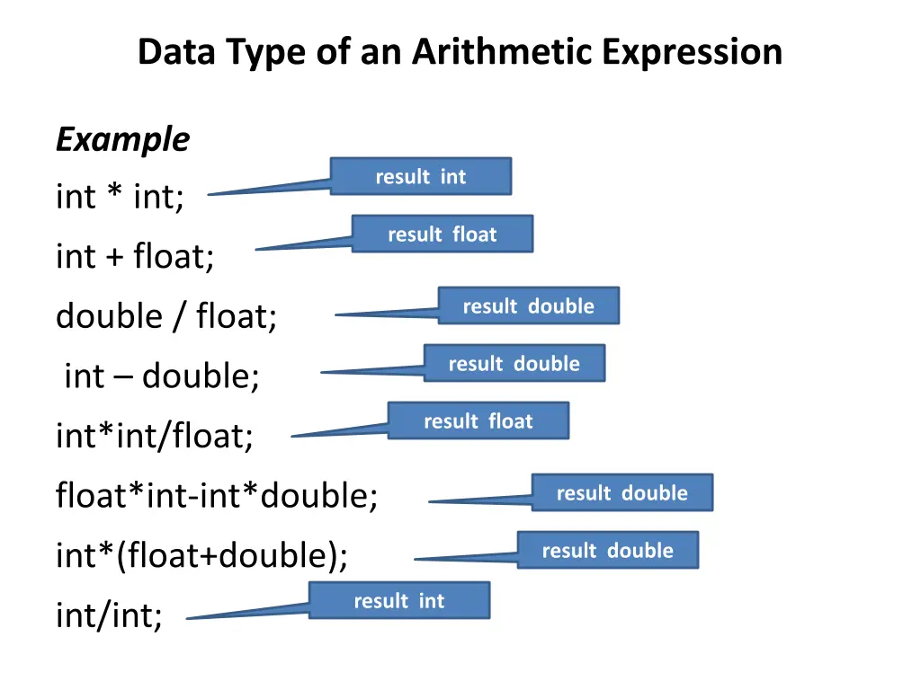 data type of an arithmetic expression 1