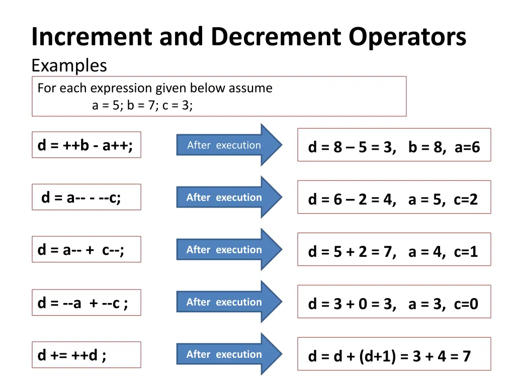 increment and decrement operators examples