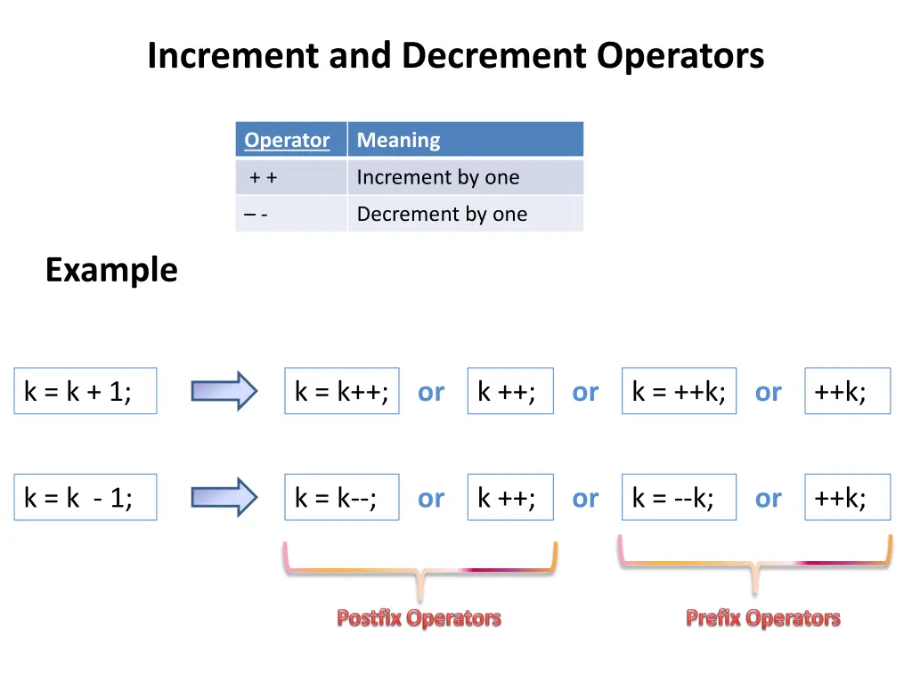 increment and decrement operators