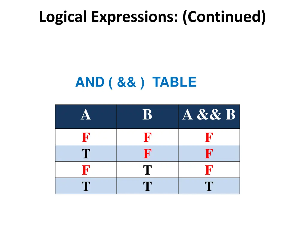 logical expressions continued 1