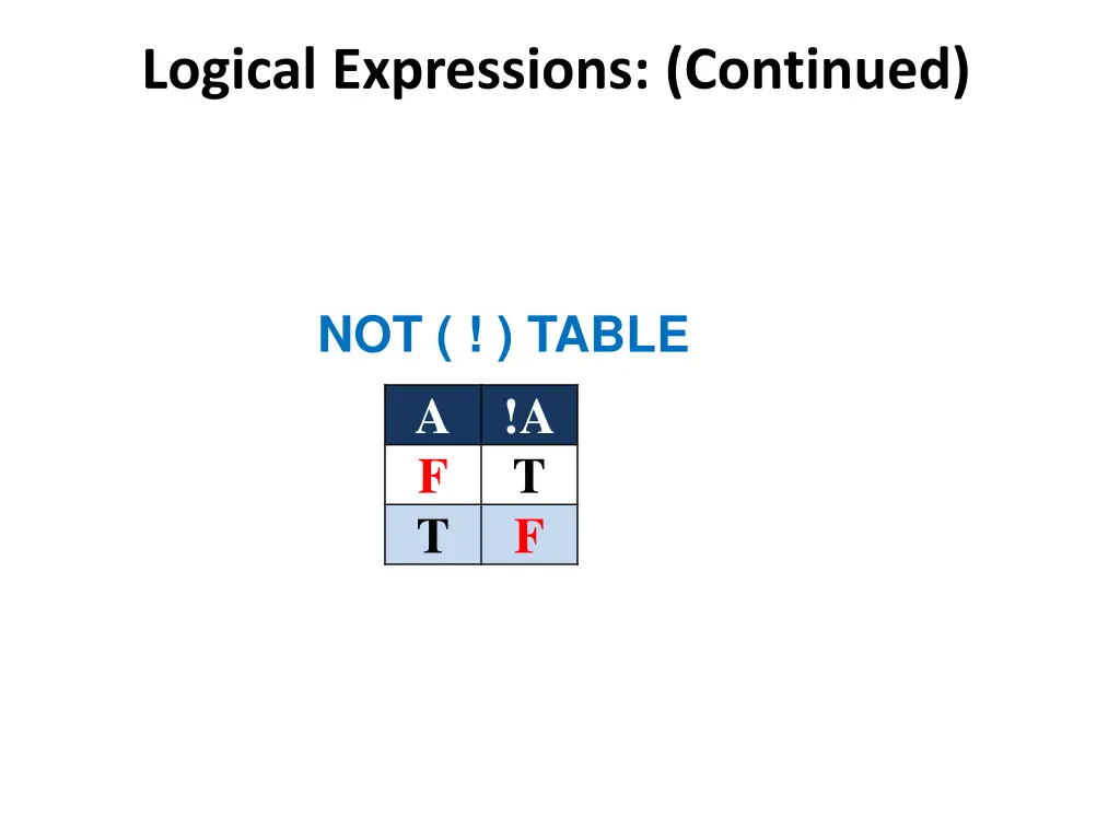logical expressions continued 2