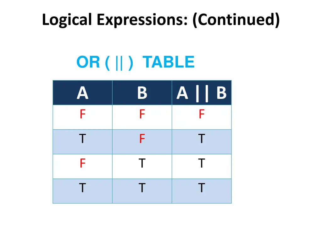 logical expressions continued