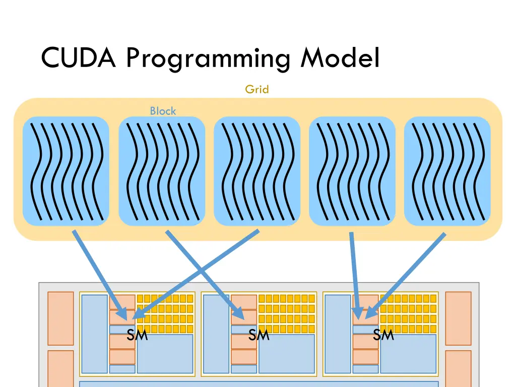 cuda programming model 2
