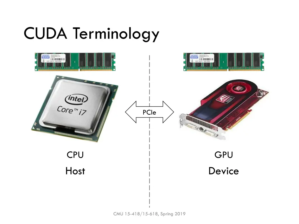 cuda terminology
