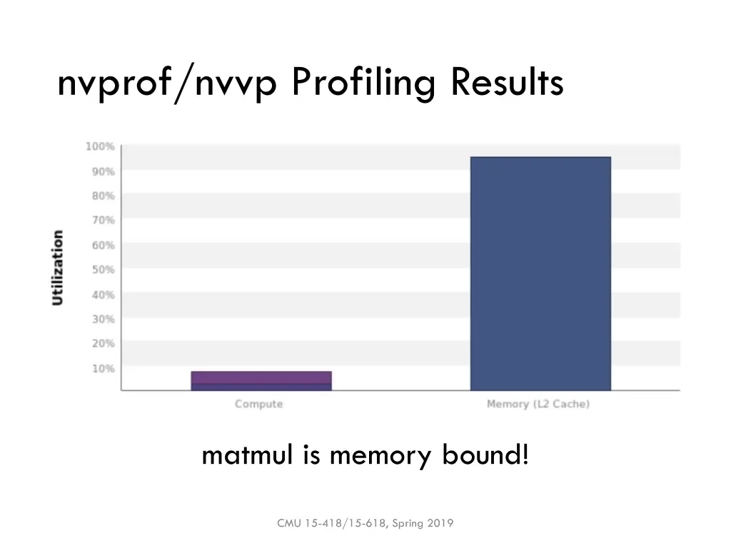 nvprof nvvp profiling results 1
