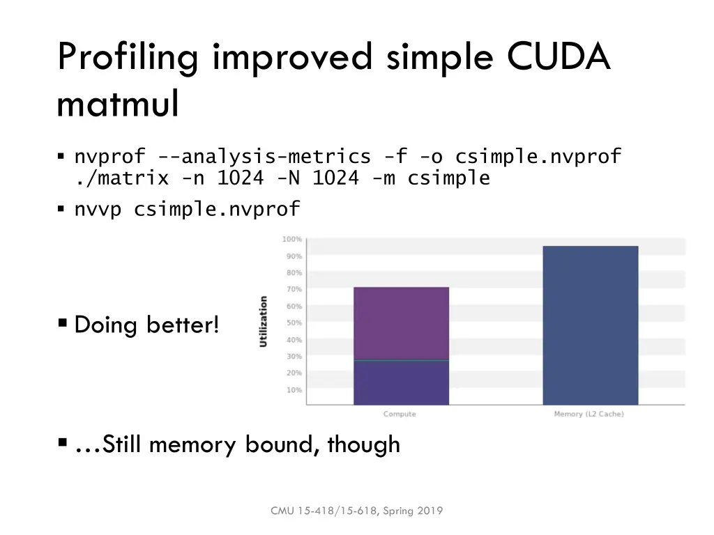 profiling improved simple cuda matmul