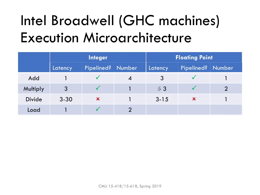 intel broadwell ghc machines execution